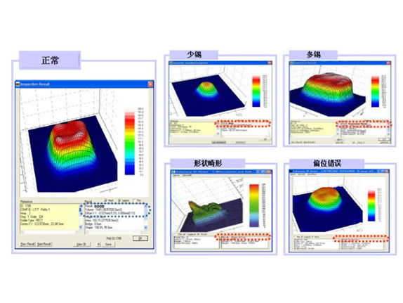 不粘錫膏納米鋼網印刷3D效果