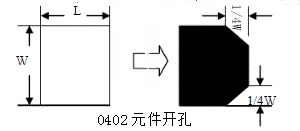 0402元件在SMT鋼網(wǎng)上開孔設(shè)計(jì)方案