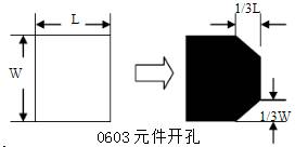 0603元件在SMT鋼網(wǎng)上開孔設(shè)計(jì)方案