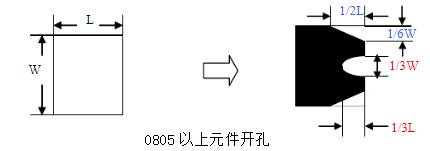 0805元件在SMT鋼網(wǎng)上開孔設(shè)計(jì)方案