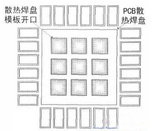 OFN元件在SMT鋼網(wǎng)上開孔設(shè)計(jì)方案