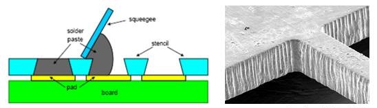 激光鋼網印刷錫膏品質好