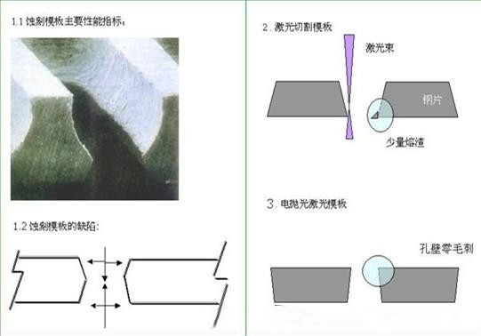 激光鋼網與蝕刻鋼網的區分