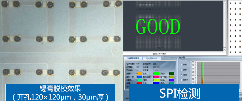 miniled鋼網下錫檢測合格